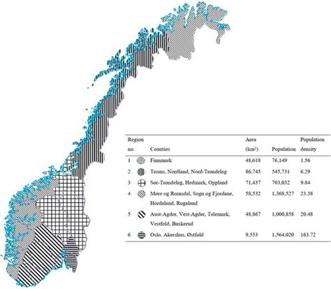 Norway Population (2024) .